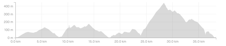 3 Ποδηλατική Διαδρομή Σκόπελος - Νέο Κλήμα - Δελφή elevation